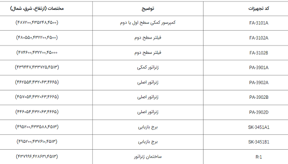 لیست_تجهیزات