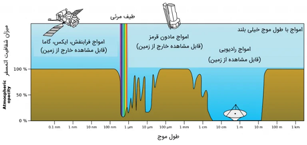 مایکروویو4