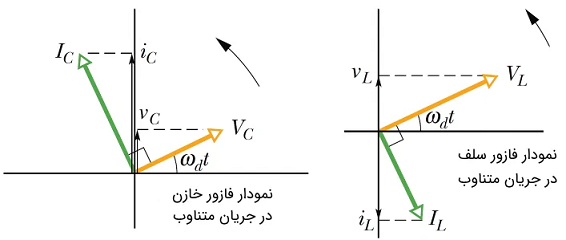 مدار2