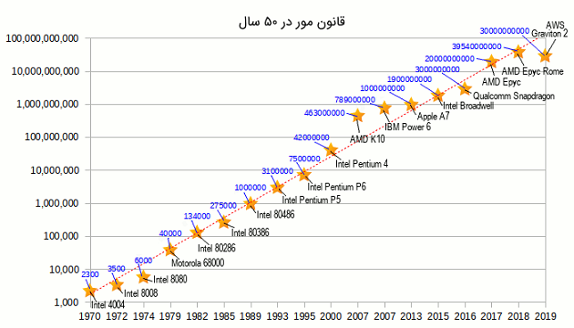 مدار_مجتمع