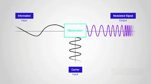 مدولاسیون