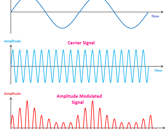 مدولاسیون_دامنه2