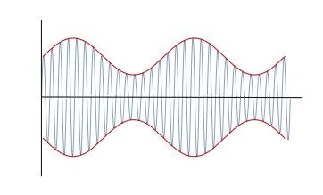 مدولاسیون_دامنه5