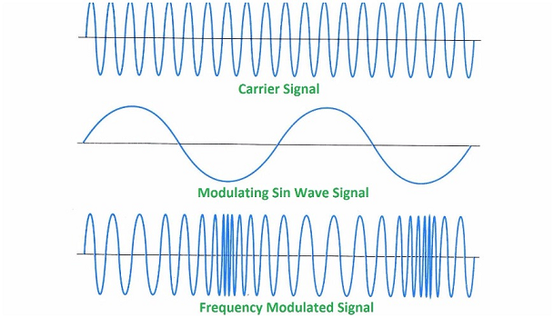 مدولاسیون_فرکانس