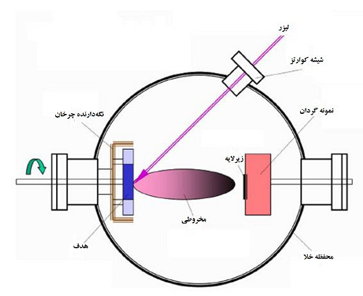 مزایای_برشکاری