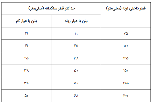 مشخصات_بتن