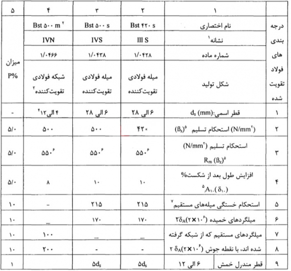 مشخصات_فولاد