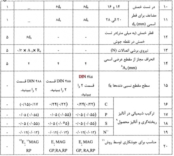 مشخصات_فولاد2