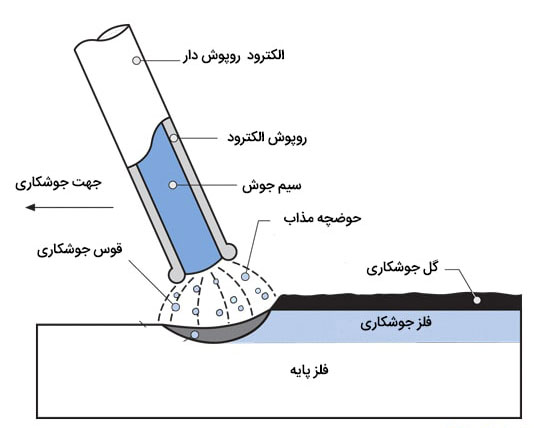 معایب_جوشکاری