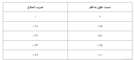 مقاومت_بتن2