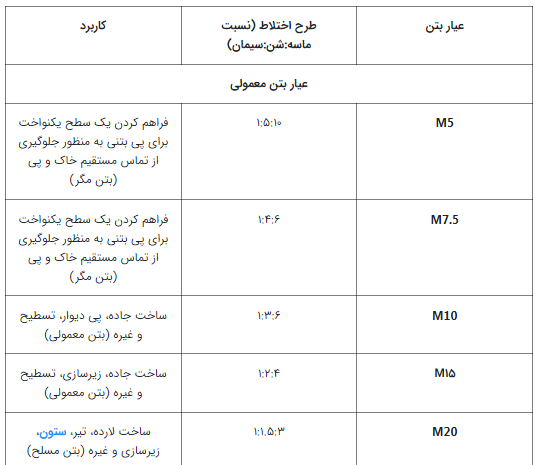 مقاومت_فشاری_بتن2