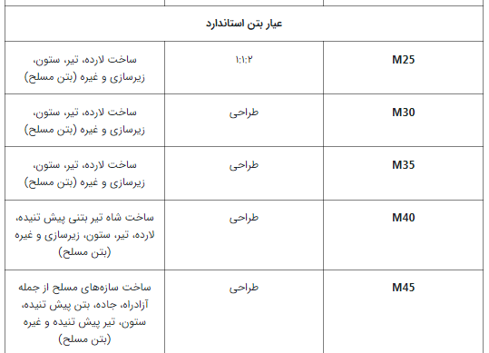 مقاومت_فشاری_بتن3