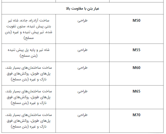 مقاومت_فشاری_بتن4