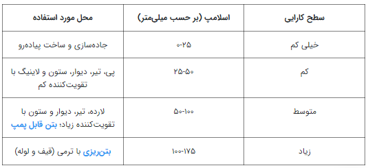 مقاومت_فشاری_بتن8