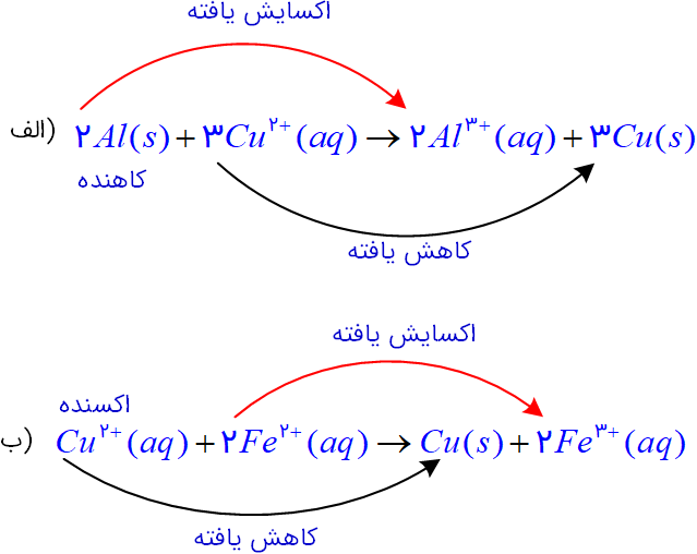 موازنه_واکنش