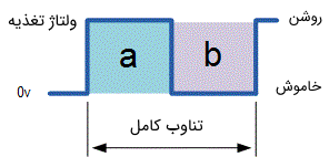 موتور_DC4