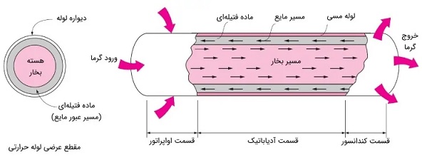 مکانیک22