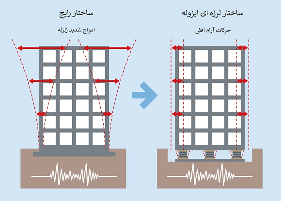 میراگر_ساختمان