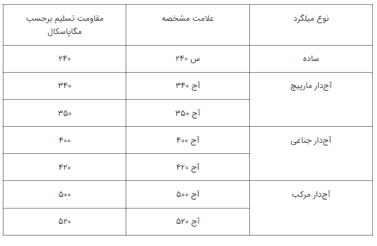 میلگرد1