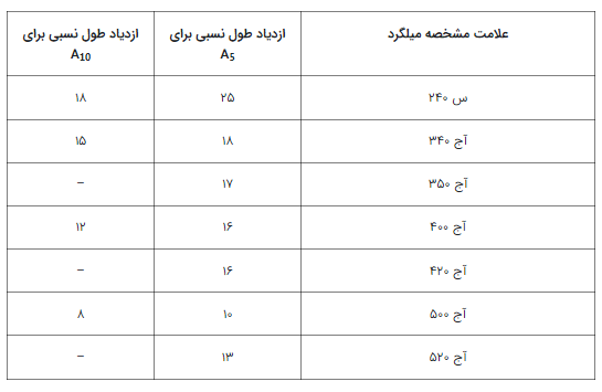 میلگرد4