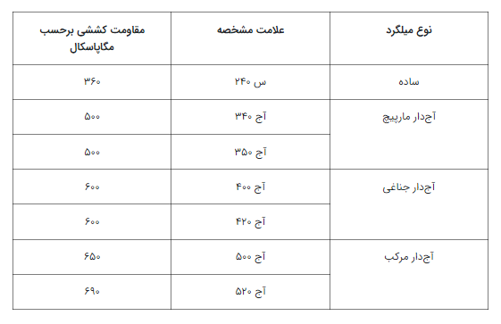 میلگرد5