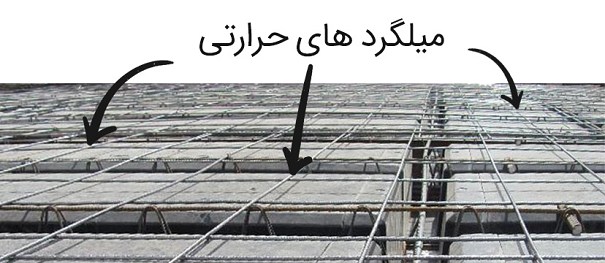 میلگرد_حرارتی