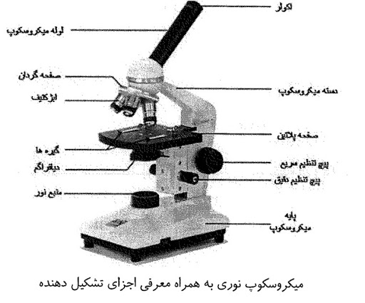 دستگاه