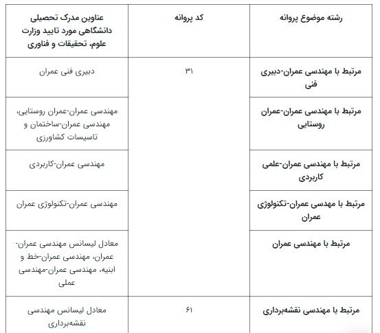 نظام_مهندسی3