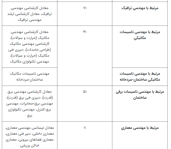 نظام_مهندسی4