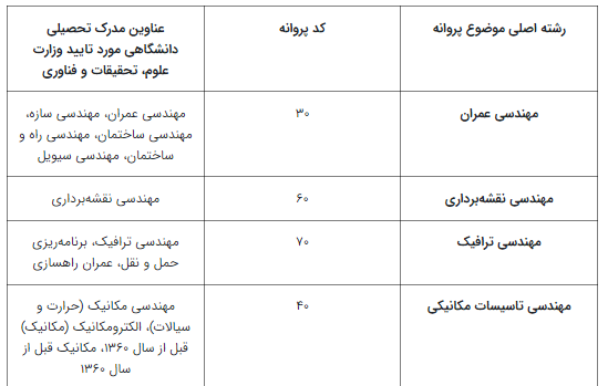 نظام_مهندسی6