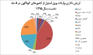 نمودار