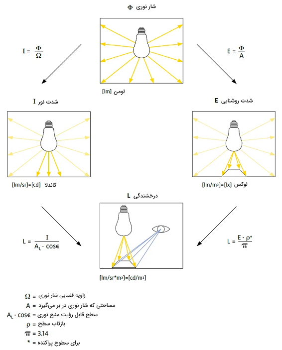 نور3