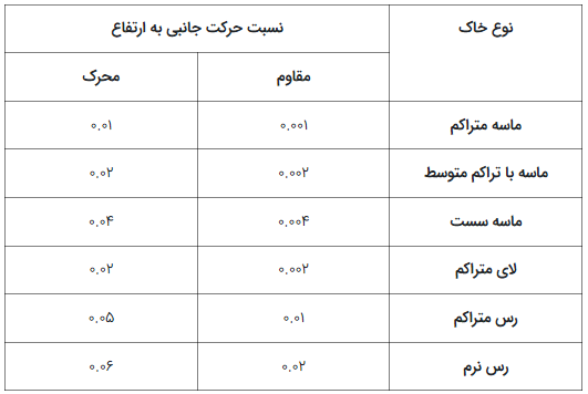 نوع_خاک