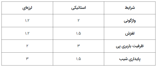 نوع_خاک2