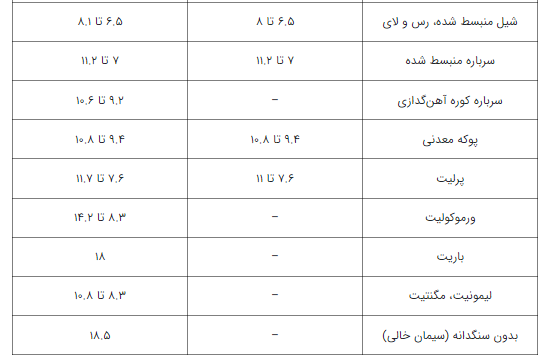 نوع_سنگدانه2