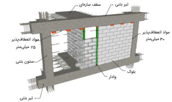 وال_پست