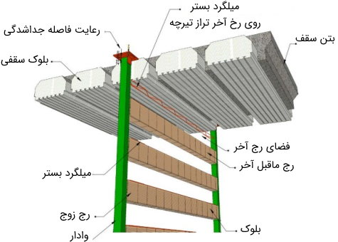 وال_پست4