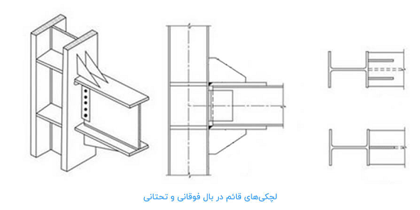 ورق-لچکی