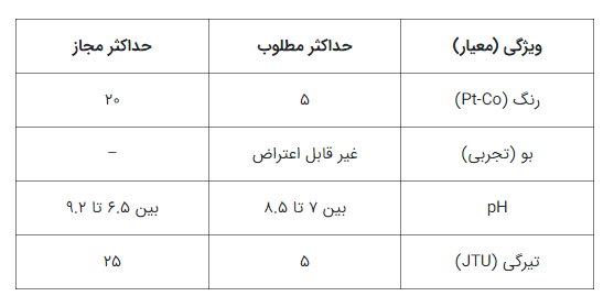 ویژگی‌_های_فیزیکی