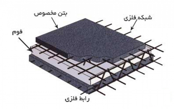 پانل_سه_بعدی