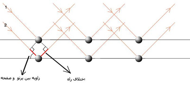 پراش_اشعه X