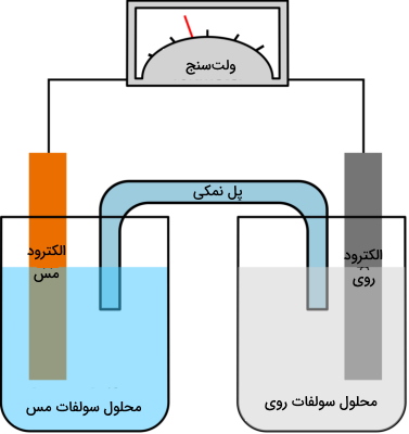 پل_نمکی