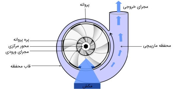 پمپ2