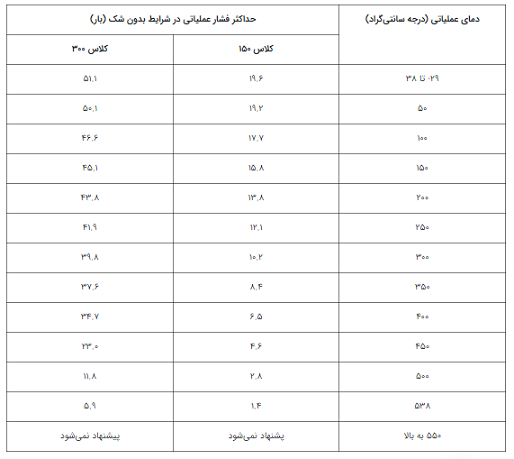 کلاس_فلنج