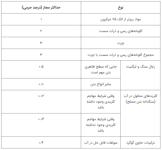 کلوخه‌_های_رسی