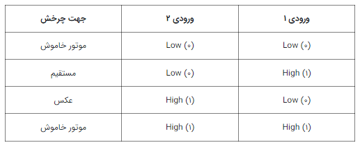 کنترل_موتور_DC2