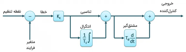 کنترل_کننده4