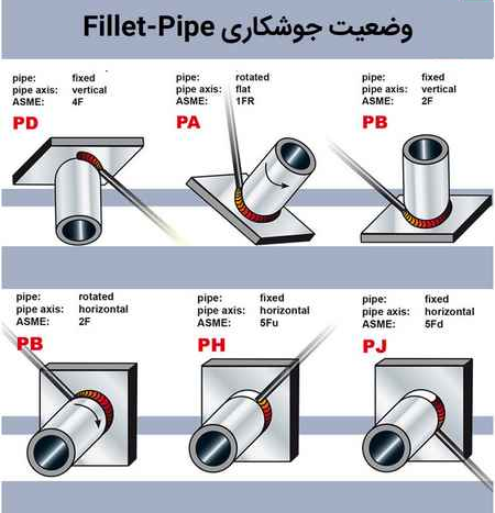 کنترل_کیفیت