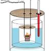 کالریمتر (Calorimeter) چیست