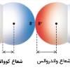 تعریف و محاسبه شعاع واندروالسی 